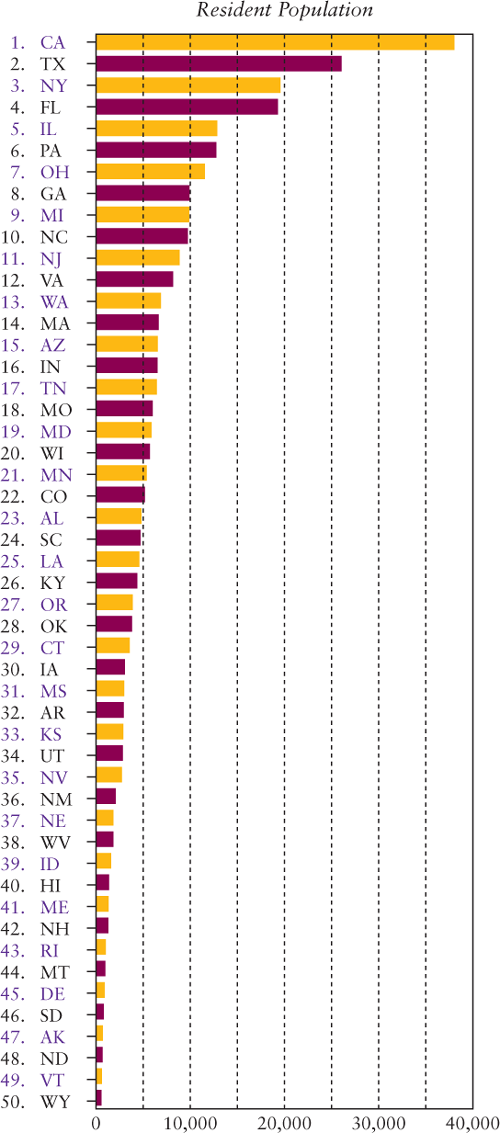 Note: Data are for 2012. In thousands.