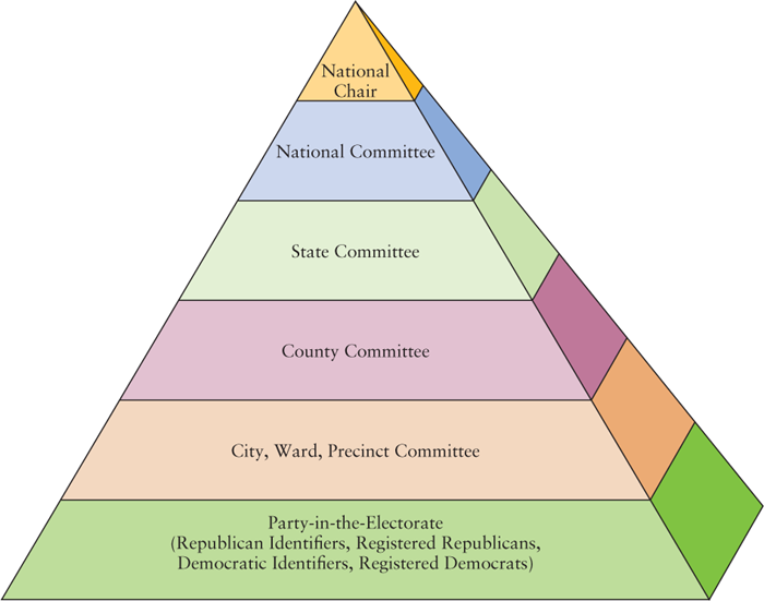 State committees